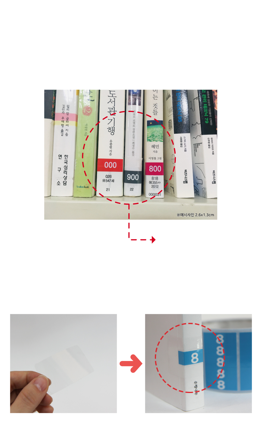 숫자띠라벨(PVC필름 제작)[2.6x1.3]-사용법